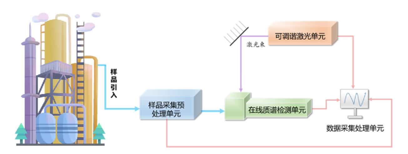 垃圾焚燒二噁英在線檢測有標(biāo)可依